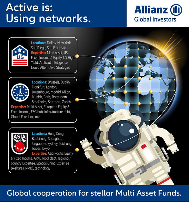 Allianz Global Investors Multi Asset