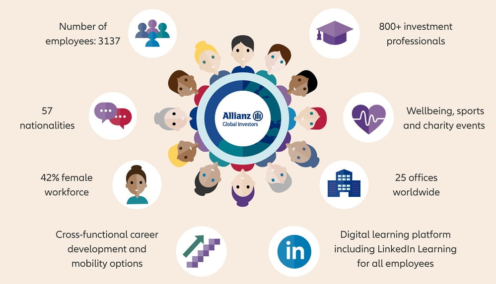 Allianz Global Investors Career