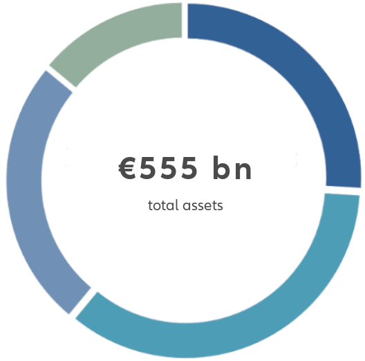 Graph 555 bn - total assets